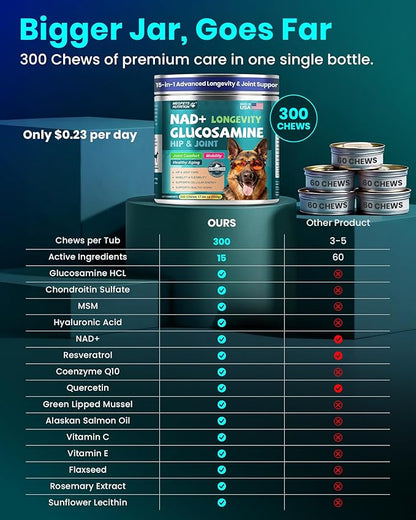 NAD+ Glucosamine for Dogs Hip and Joint Supplement - 300 Soft Chews - Advanced Mobility Support with MSM, Chondroitin, Resveratrol & CoQ10 - Healthy Aging & Vitality