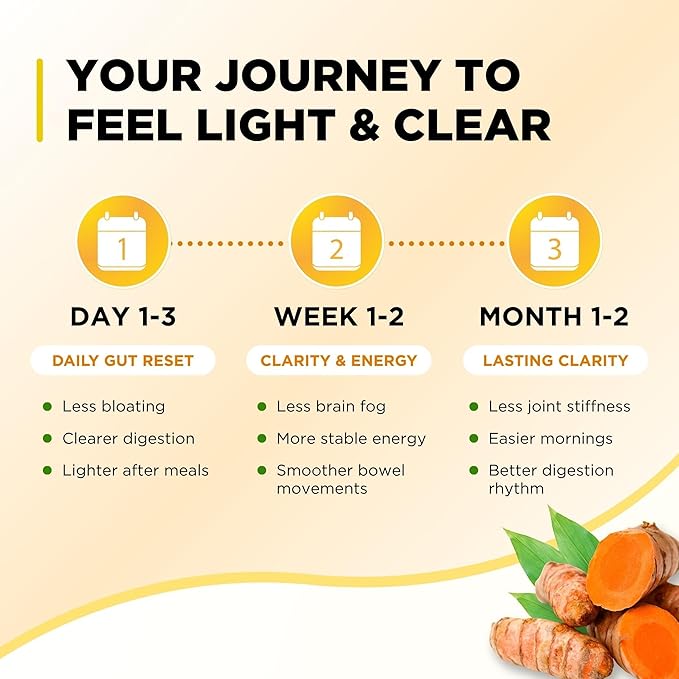 Serene Herbs Liquid Turmeric with Black Pepper - Turmeric Shots Curcumin Supplement 1000mg Extra Strength Herbal Drink, Digestive Bitters for Bloating Relief, Joint Health, Energy & Clarity - 16oz
