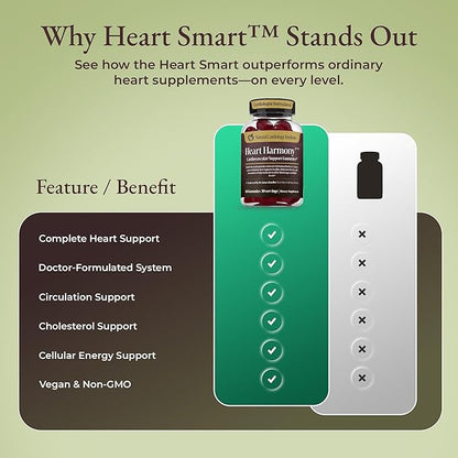 Heart Harmony™ Berberine Supplement Gummies with Ceylon Cinnamon – High Potency berberine with Ceylon cinnamon for Metabolism Blood Sugar Support Healthy Lipid Balance Circulatory Wellness