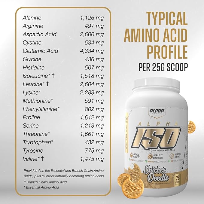 Alpha Supps ISO, Low Carb 100% Whey Protein Isolate Powder, 25 Grams Per Serving, Helps Support Muscle Growth, Low Sugar and Gluten Free (Chocolate Peanut Butter, 2 lb)
