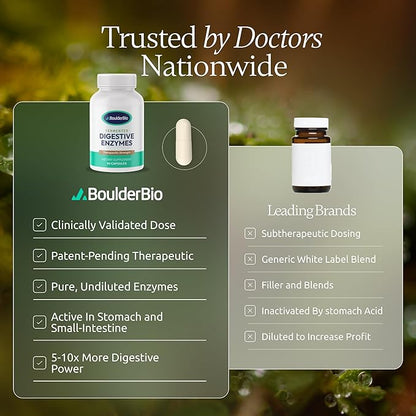 Digestive Enzymes | 40,000 USP Lipase - Prescription Strength Pancreatic Enzyme Replacement Formula for Fat Digestion, Gut Health & Nutrient Absorption - Fermented, Vegan, High Potency