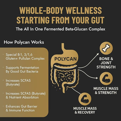 Helps Preserve Muscle After 40 | Clinically Studied Polycan Beta-Glucan | Supports Strength Bone Density & Joint Mobility | 40+ Scientific Studies | 60 Caps