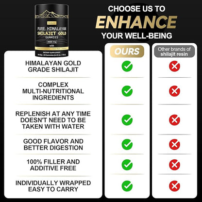 Grevol Himalayan Shilajit Gummies: Gold Grade Shilajit Riched with Ashwagandha Fulvic Acid & 85+ Trace Minerals - No Added Sugar - Individually Wrapped - for Men & Women - 60 Gummy