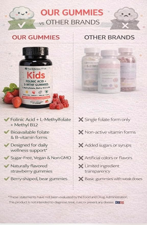 Folinic Acid Gummies for Kids & Adults – with L-Methylfolate Methyl B12, P5P B6, Magnesium Glycinate, Vitamin D3 & C Methylated Folate Support for Brain,Focus, Mood & Cellular Health – 5-MTHF