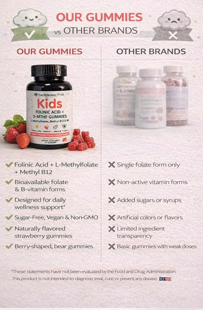 Folinic Acid Gummies for Kids & Adults – with L-Methylfolate Methyl B12, P5P B6, Magnesium Glycinate, Vitamin D3 & C Methylated Folate Support for Brain,Focus, Mood & Cellular Health – 5-MTHF