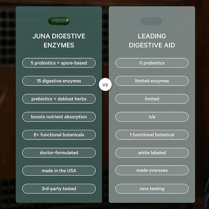 Juna Digestive Enzymes + Probiotic — 3-in-1 Daily Gut Support for Bloat Relief, Smooth Digestion & Microbiome Balance | 15 Enzymes, 5 Probiotics, 8 Botanicals | Vegan, 3rd-Party Tested | 60 Capsules