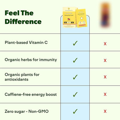 Feel Goods Immunity Icon, Vitamin C Immune Support Powder Packets - 500mg Vitamin C, Elderberry, Ginger, Turmeric & Key Vitamins for Daily Immune Health - Sugar-Free & Caffeine-Free Drink Mix Packets