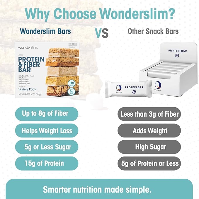 Wonderslim High Fiber Protein Bars, Variety Pack | 15g Protein, 8g Fiber | Low Sugar, Low Carb | Healthy Indulgence | Satisfying, Supports Energy & On-the-Go Convenience, 7 Pack