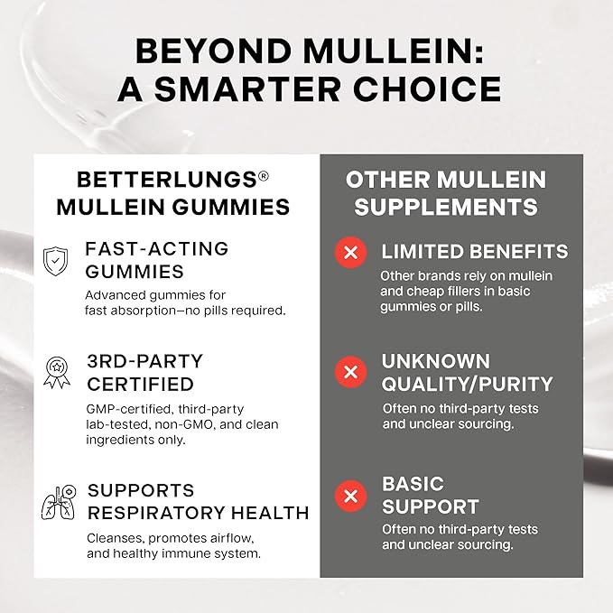 Betterbrand Mullein Chewable Gummies for Lung Cleanse and Detox, Respiratory Health Supplement, 1000mg Mullein Extract per Serving, 60 Gummies - 30 Day Supply - Pear Flavored