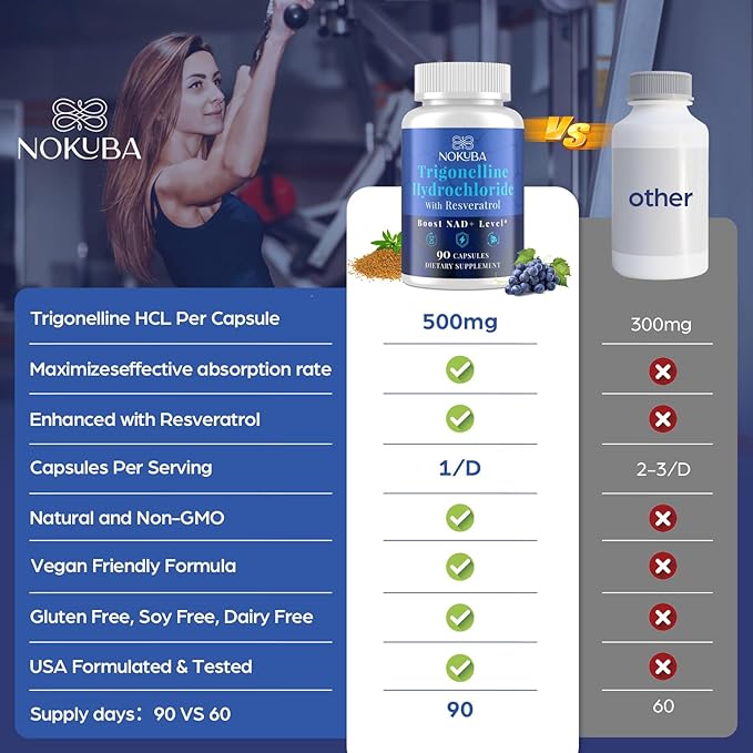 NAD Supplement - NMNH Alternative with Trigonelline HCL 500mg & Resveratrol - NAD+ Precursors Plant Extraction - Support Cellular Energy & Healthy Aging & Brain for Women & Men - 90 Capsules