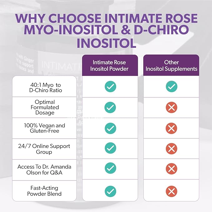 Save 10% on Ultimate Inositol Wellness Bundle – Myo-Inositol & D-Chiro Inositol Supplement Capsules + Powder for Hormonal Balance & PCOS Support