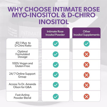 Save 10% on Ultimate Inositol Wellness Bundle – Myo-Inositol & D-Chiro Inositol Supplement Capsules + Powder for Hormonal Balance & PCOS Support