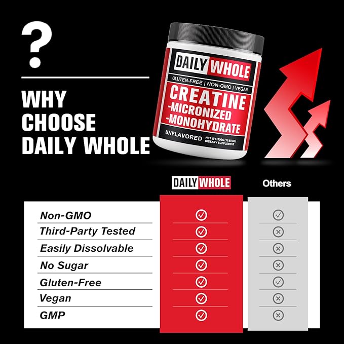 5000mg Creatine Monohydrate Micronized Powder, Pure Unflavored Micronized Creatine Monohydrate 300g (60 Servings) Nutritional Supplements for Men & Women Sugar-Free,Vegan, Non-GMO with Scoop