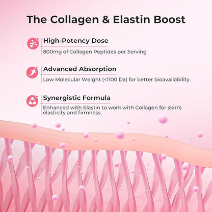 OxyEnergy Collagen Peptides Capsules for Women, Hydrolyzed Collagen Supplements with Elastin Peptides, 60 Collagen Pills to Promotes Hair, Nail, Skin, Capsulas