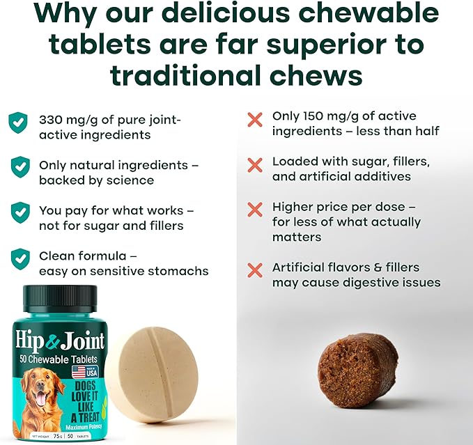 Natureflow Hip & Joint Supplement for Dogs, 300mg Green-Lipped Mussel for Dog Arthritis Pain Relief, Glucosamine, MSM & Chondroitin, Zero Sugar, Large Medium Small Breeds, 50 Chewable Tablets