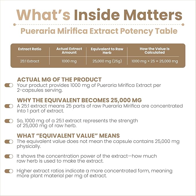 AMALTH Pueraria Mirifica Capsules 1000 mg 120 Capsules Estrogen Supplement for Women, Men and Transgender, Menopause Relief, Female Wellness Support Pills