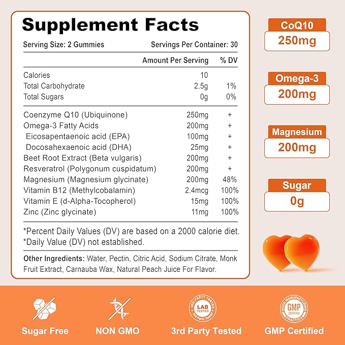 2 Pack CoQ10 Gummies 250 mg, Plus Omega-3, Magnesium, Vitamin B12 for Cellular Energy, Brain & Antioxidant, 5X Better Absorption Coenzyme Q10 Supplement - 120 Cts