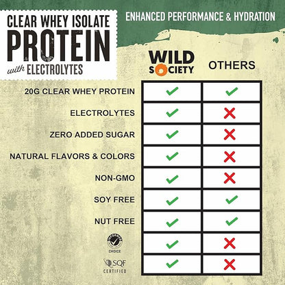 WILD SOCIETY - Clear Protein Powder + Electrolytes - 20g Clear Whey Protein Isolate Drink - Zero Sugar - 0g Lactose - Natural Flavors & Colors - Muscle Post Workout Recovery - Lemon Lime, 16 oz