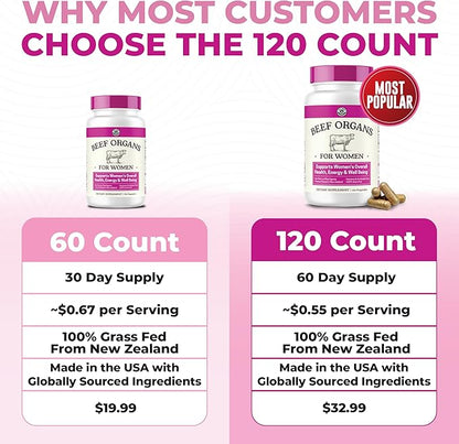 Beef Organ Supplement for Women - Beef Liver, Kidney, Heart and Uterus Tissue, Supports Women's Overall Energy and Health - Pasture Raised in New Zealand - No Fillers or Flow Agents - 60 Capsules