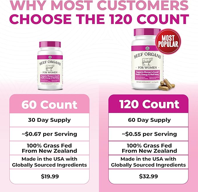 Beef Organ Supplement for Women - Beef Liver, Kidney, Heart and Uterus Tissue, Supports Women's Overall Energy and Health - Pasture Raised in New Zealand - No Fillers or Flow Agents - 120 Capsules