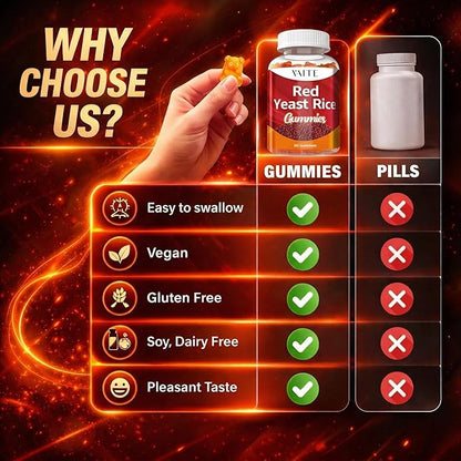 VAITE Red Yeast Rice with Coq10 Gummies - 1200 mg RYR Synergy Organic Supplement with Coenzyme Q10 Monacolin K, Non-GMO & Citrinin Free Herbal Vegetarian Gummy Chews 60 Count (2 Pack)
