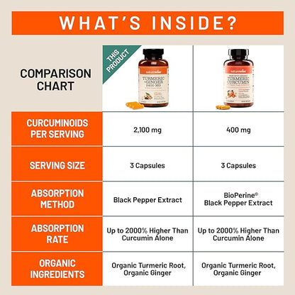 NatureWise Turmeric Curcumin + Ginger 2400 mg - Ultra High Curcuminoids 2100 mg - Turmeric Extract + Ginger - Extra Strength & Absorption - Vegan, Non-GMO - 90 Count[30-Day Supply]