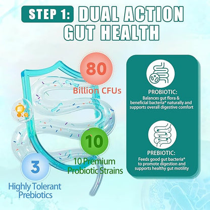 2-Pack Gut Health Capsule Supplement, Supports Microbiome, Leaky Gut, and Digestion, with 80 Billion CFU Probiotics, Prebiotics, Digestive Enzymes, 30-in-1 Gut Health Supplement, 200 Capsules
