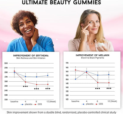 Joyce Giraud Ultimate Beauty Gummies, 30-Day Supply, Supports Skin Hydration & Healthy Skin Tone, 90 Gummies