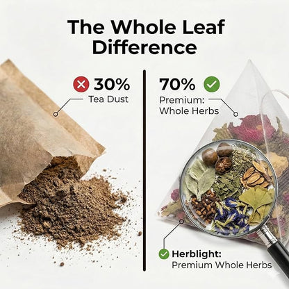 Herblight Mullein Leaf Tea with Monk Fruit, Spearmint & Butterfly Pea - Herbal Respiratory Support & Breath Refresh - Naturally Sweet Mullein Tea for Lungs - Caffeine-Free Whole Leaf Blend (25 Count)