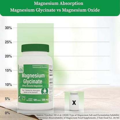Magnesium Glycinate - Muscle, Nerves, Relaxation & Sleep Supplement | 200mg Elemental Magnesium Fully Reacted Chelated | Gentle on the Stomach | Non-GMO 120 Tablets | by Health Thru Nutrition