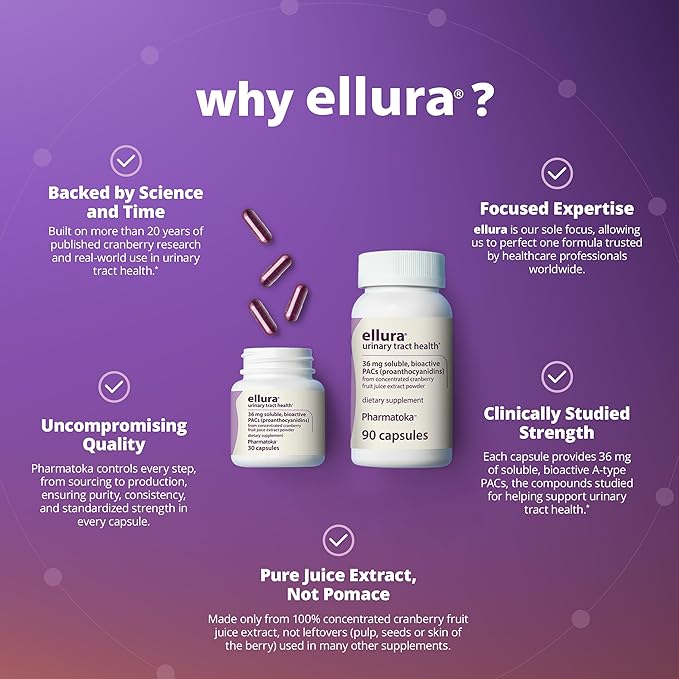 ellura 36 mg Clinically Backed Soluble, Bioactive PACs – 100% Concentrated Cranberry Fruit Juice Extract, for Urinary Tract Health, 30 Capsules