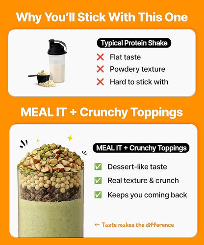 Protein Shake - Starter Pack 5 - High Fiber, Low Sugar, Keto-Friendly Meal Replacement powder (5 Packs, 1.41 oz Each)