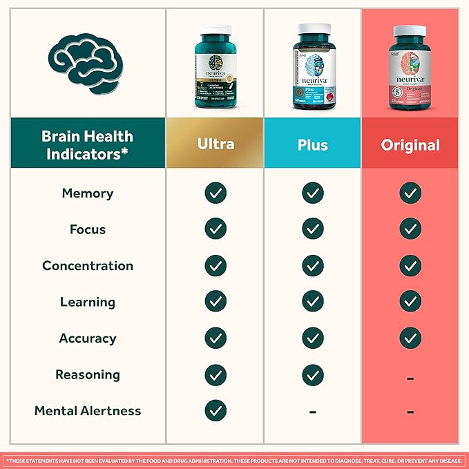 NEURIVA Original Decaffeinated Clinically Tested Nootropic Brain Supplement for Memory,Focus & Concentration,NeuroFactor & Phosphatidylserine,28ct Capsules,(Pack of 2)