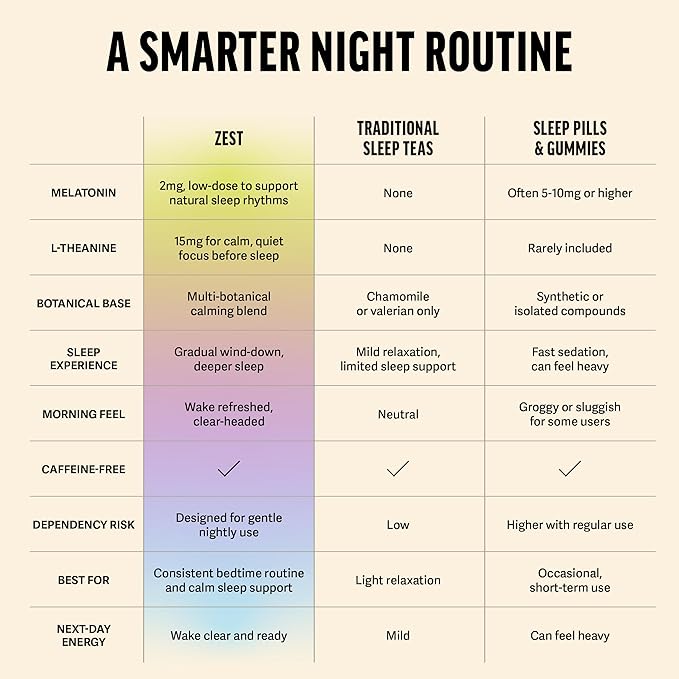 Zest Sleep Tea - 2mg Melatonin Tea for Sleep - Chamomile Lavender Herbal Blend - 15Ct Pack - Calming & Relaxing Ingredients for a Perfectly Sleepy Bedtime