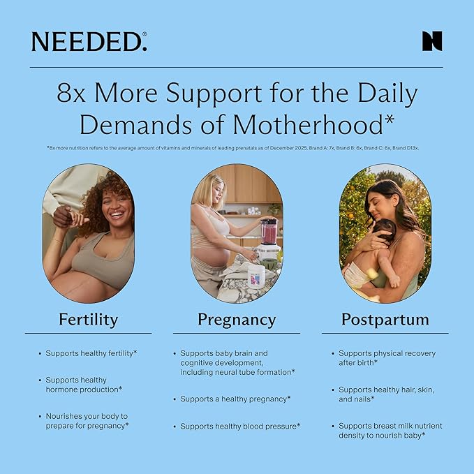 Needed. Prenatal Multivitamin Powder with Choline - for Prenatal, Pregnancy, Breastfeeding, Postpartum | Expertly-Formulated & Third-Party Tested | Vanilla Flavor, 30-Day Supply