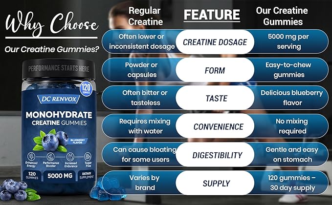 Creatine Monohydrate Gummies 5000 MG for Men & Women, Pre Workout gummys, Creatine Monohydrate for Muscle Growth, Strength & Energy Support , Flavored, 120 count Chewable Gummies, Blueberry Flavor