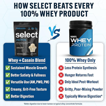 PEScience Select Protein Powder, Whey and Casein Blend, Lean Protein Powder for Women and Men, Low Calorie, Low Carb, Keto Friendly, Gluten Free, Gourmet Vanilla - 5 Servings