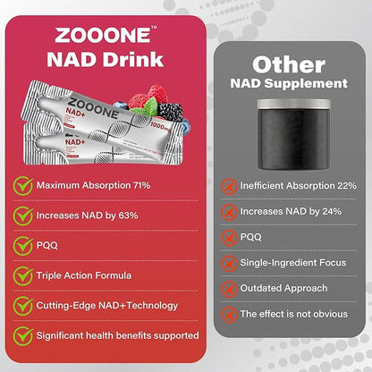 NAD+ 1000mg Liquid Packets Supplement - Premium Nicotinamide Riboside & Resveratrol for Cellular Energy,Advanced NAD Booster for Men & Women (90 Pocket)