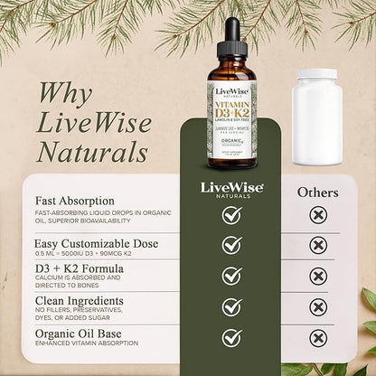 Live Wise Naturals Vegan D3 K2 Vitamin 5000 IU, 90 MCG (MK-7) Drops - 60 Servings, Ultra Concentrated Formulation, and Fast Absorption - Precision Micro-Dosing Dropper for Cognitive & Immune Support