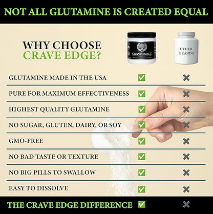 Crave Edge Alcohol Craving Support, Physician-Formulated Anti Alcohol Replacement Drink, Stop Drinking, Liver Detox, Fast Acting, No Big Pills or Bad Taste (150G Powder, 30 Servings)
