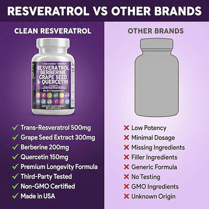 Clean Resveratrol Supplement | Berberine Grape Seed Extract Quercetin Green Tea Extract Acai Noni Polyphenol Supplement for Women & Men N-Acetyl Cysteine