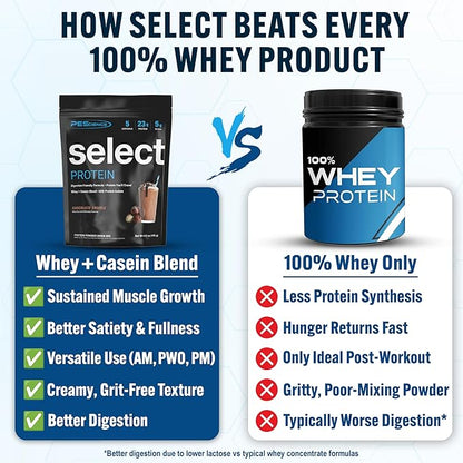PEScience Select Protein Powder, Whey and Casein Blend, Lean Protein Powder for Women and Men, Low Calorie, Low Carb, Keto Friendly, Gluten Free, Chocolate Truffle - 5 Servings