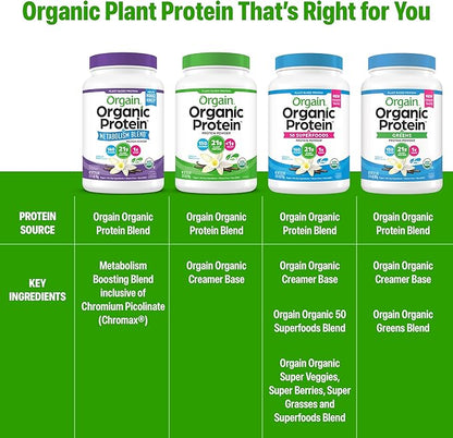 Orgain Organic Protein + Metabolism Blend Powder, Vanilla Bean - 21g Plant Protein, 5g Prebiotic Fiber, No Lactose Ingredients, Low Sugar, Non-GMO, for Shakes & Smoothies, 1.71 lb