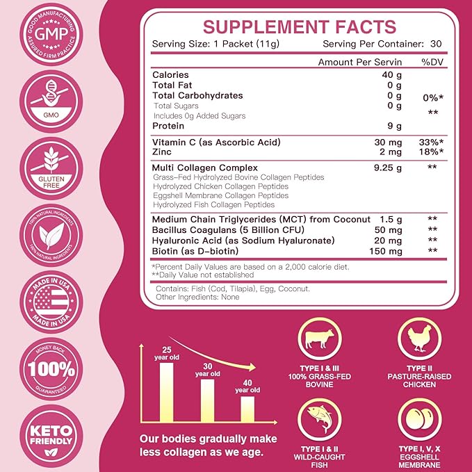 ZEBORA Multi Collagen Peptides Powder Packets with Hyaluronic Acid, Biotin, MCT - Hydrolyzed Collagen with 5 Billion Probiotics - Support Skin Hair Nail & Gut Health - 30 Stick Packs