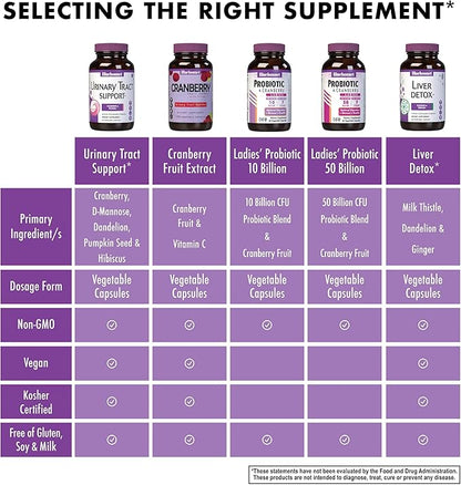 Bluebonnet Nutrition Urinary Tract Support, Cleanse & Flush*, Soy-Free, Gluten-Free, Kosher-Certified, Non-GMO, Dairy-Free, Vegan, 30 Vegetable Capsules, 15 Servings