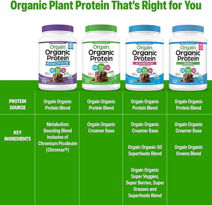 Orgain Organic Protein + Metabolism Blend Powder, Chocolate Fudge - 21g Plant Protein, 5g Prebiotic Fiber, No Lactose Ingredients, Low Sugar, Non-GMO, for Shakes & Smoothies, 1.71 lb