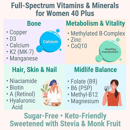 SHIZAM Vitamin D3 K2 MK-7 Gummies with Magnesium, Folate (5-MTHF), Methylfolate, CoQ10, B6 P5P & Methylated B-Complex for Women 40+