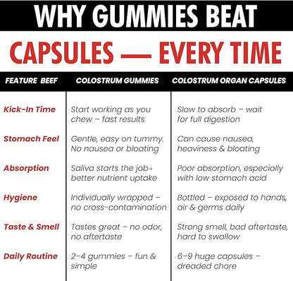 Colostrum Supplement | Bovine Grass Fed Colostrum with 60% IgG | with Lactoferrin PRPs Probiotics & Prebiotics | Gentle on Kids & Adults | GMO-Free | Tastes Delicious | 90 Gummies