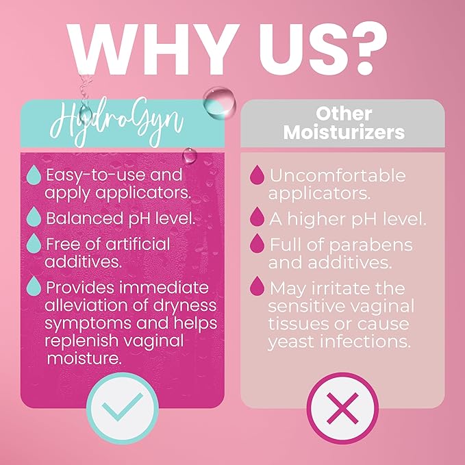 Hydro GYN Vaginal Moisturizer | Long Lasting for Vaginal Dryness & Irritation | Hyaluronic Acid & Vitamin E | Feminine Care Hormone Free | Pre and Post Menopausal | 12 Vaginal Suppositories