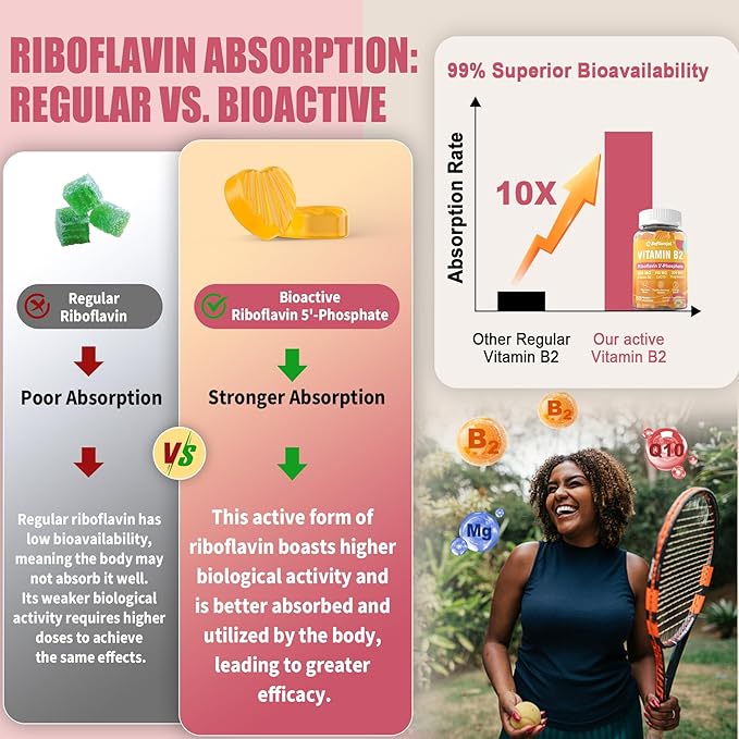 Vitamin B2 Gummies | Riboflavin 400mg for Adults and Kids | with Magnesium & CoQ10 for Energy & Migraine Relief | Sugar Free B2 Vitamin VIT B | Non GMO, Vegan, 120 Count